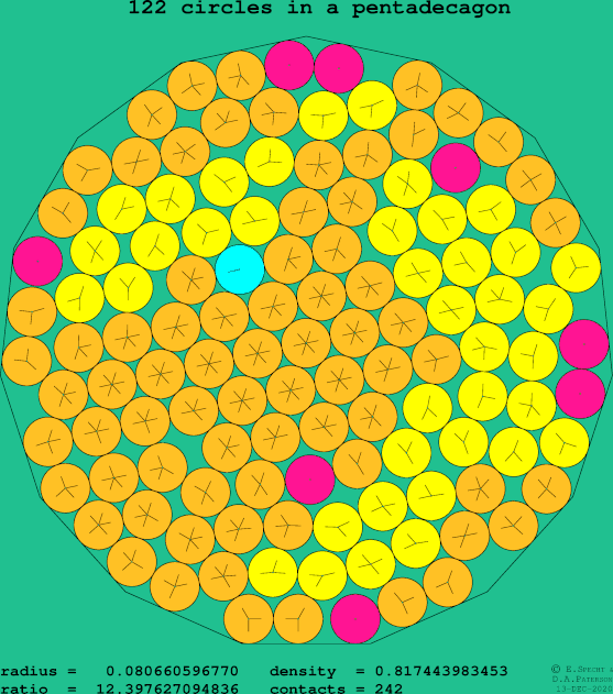 122 circles in a regular pentadecagon