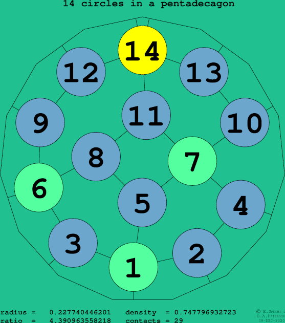 14 circles in a regular pentadecagon