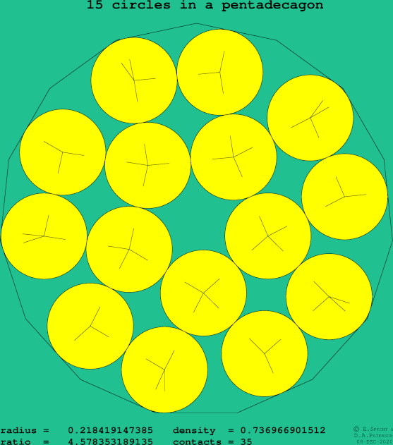 15 circles in a regular pentadecagon