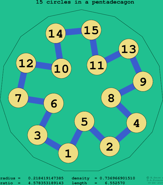 15 circles in a regular pentadecagon
