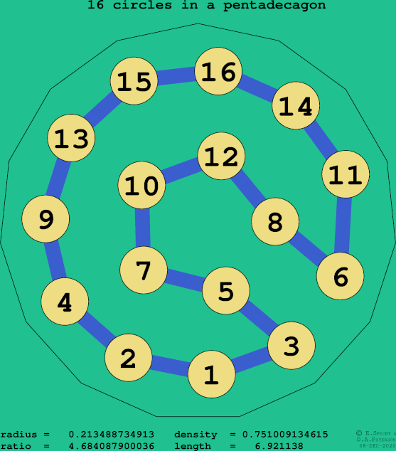 16 circles in a regular pentadecagon