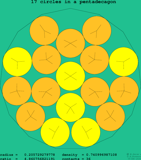 17 circles in a regular pentadecagon
