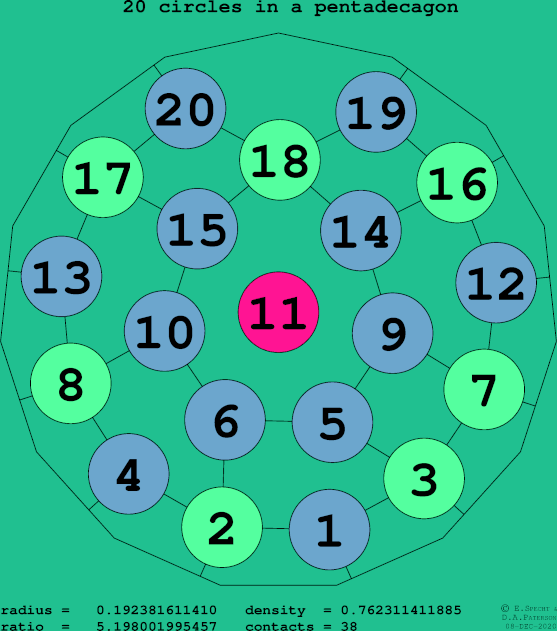 20 circles in a regular pentadecagon