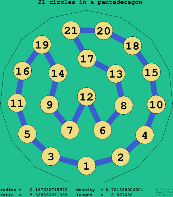 21 circles in a regular pentadecagon