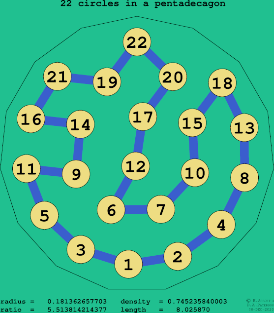 22 circles in a regular pentadecagon