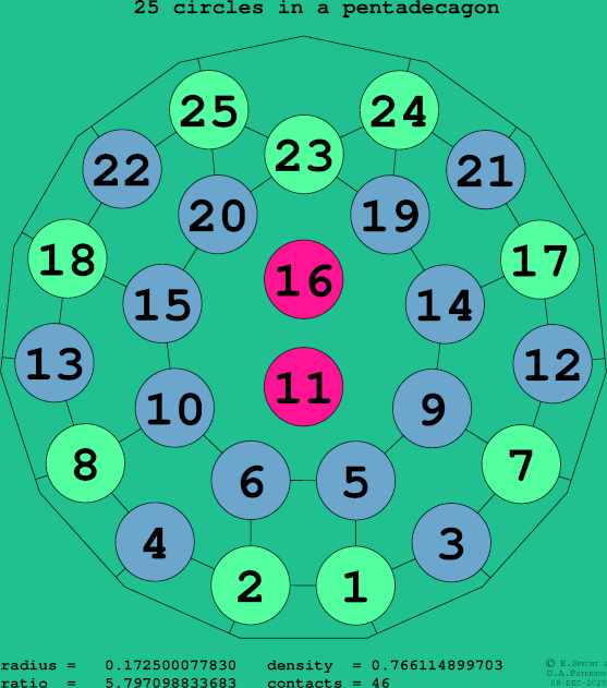 25 circles in a regular pentadecagon