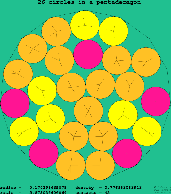 26 circles in a regular pentadecagon