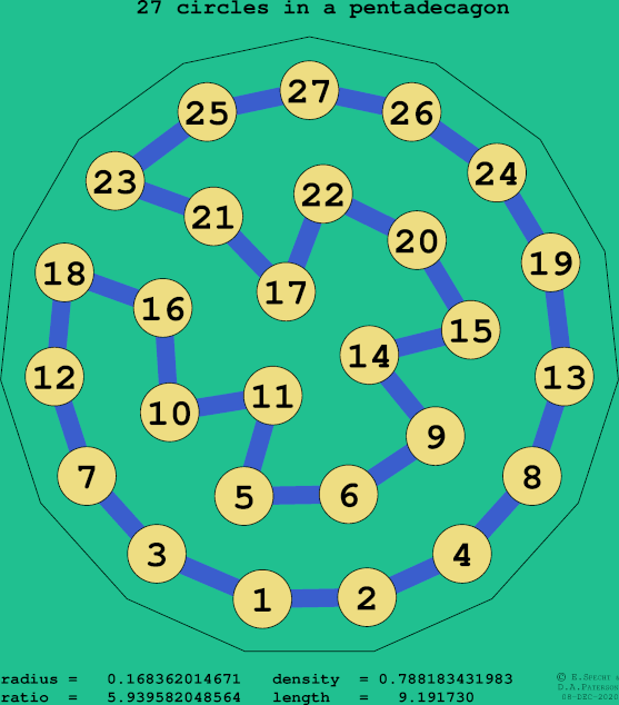 27 circles in a regular pentadecagon