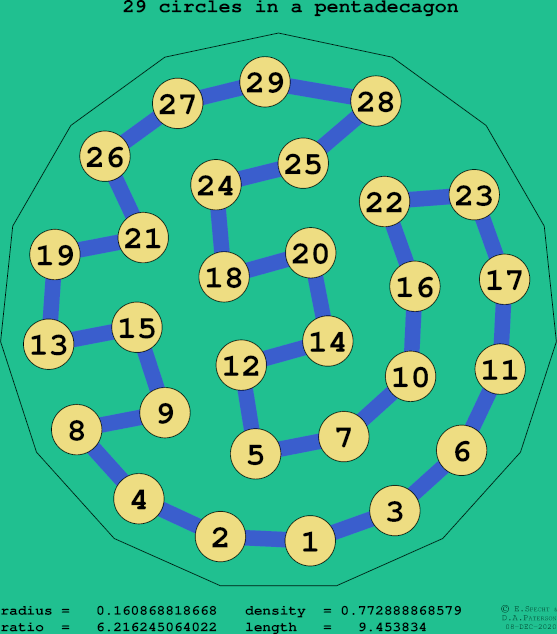 29 circles in a regular pentadecagon