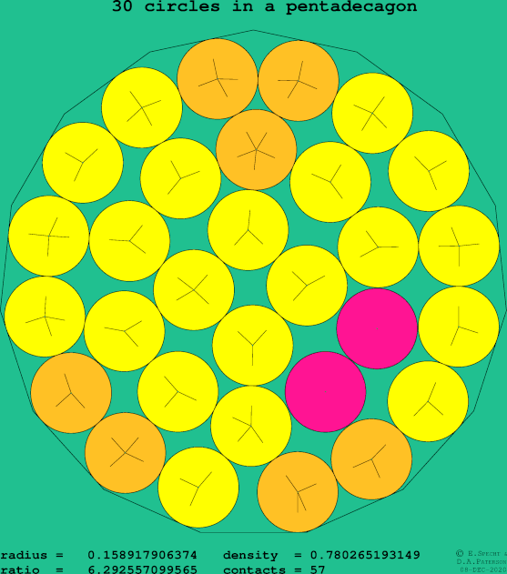 30 circles in a regular pentadecagon