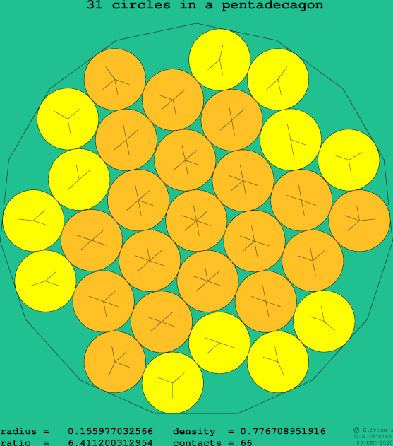 31 circles in a regular pentadecagon