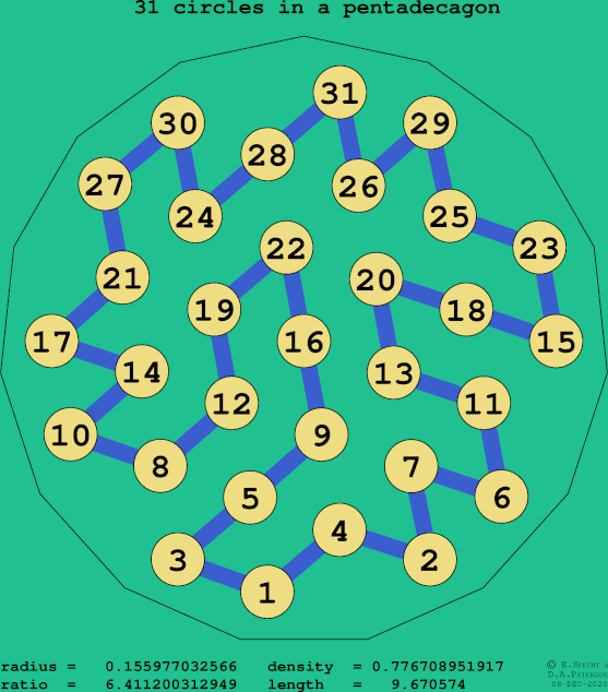 31 circles in a regular pentadecagon