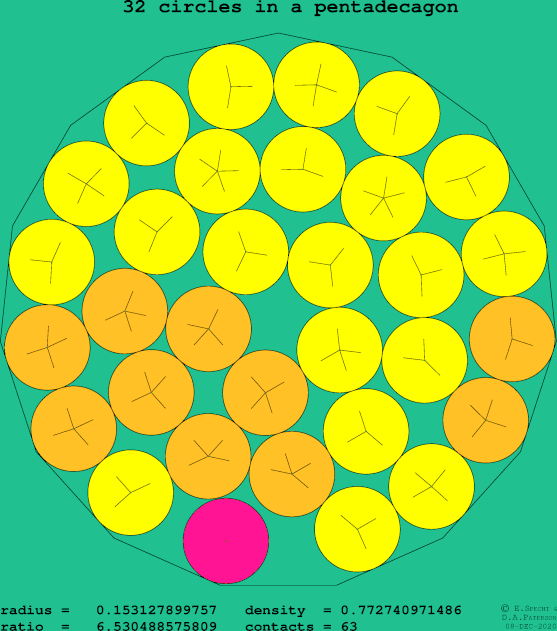 32 circles in a regular pentadecagon