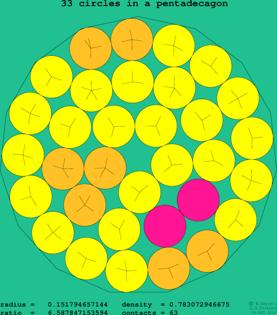 33 circles in a regular pentadecagon