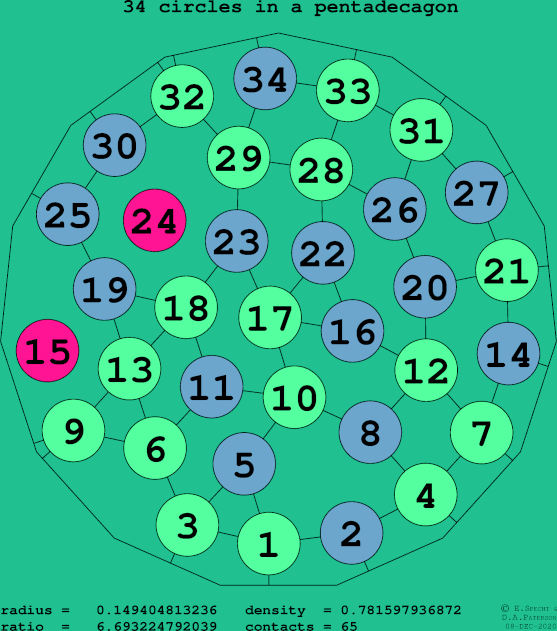 34 circles in a regular pentadecagon