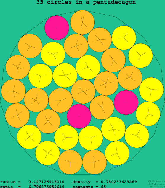 35 circles in a regular pentadecagon