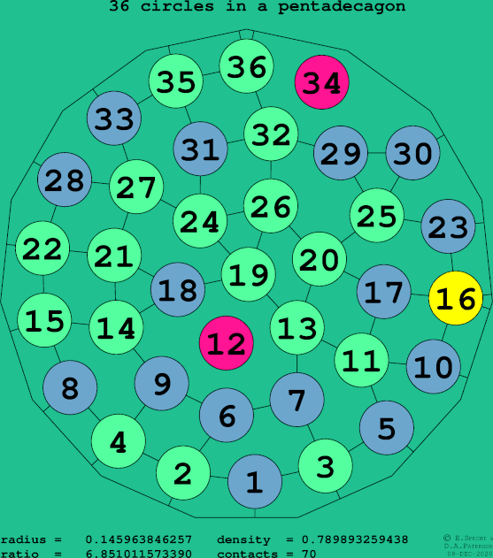 36 circles in a regular pentadecagon