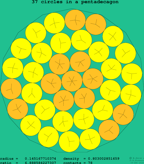 37 circles in a regular pentadecagon