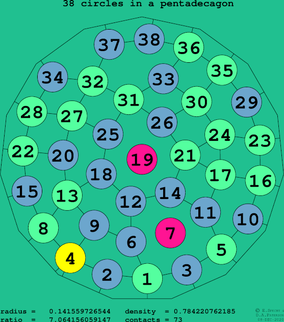 38 circles in a regular pentadecagon