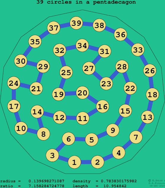 39 circles in a regular pentadecagon