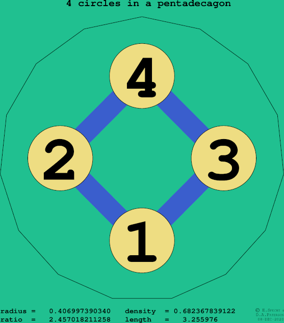 4 circles in a regular pentadecagon