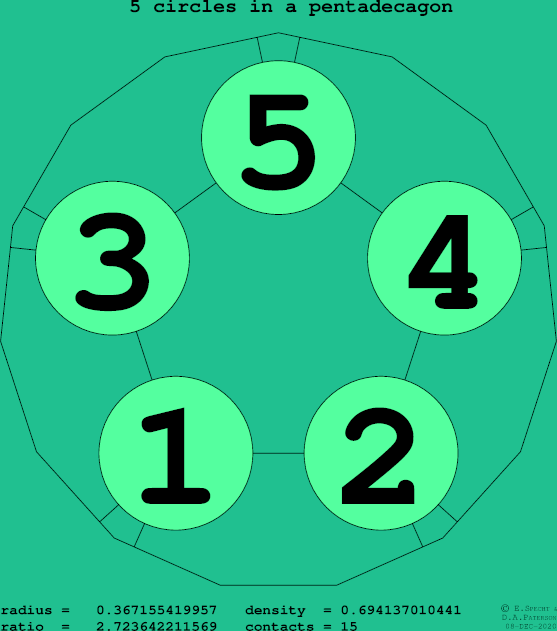 5 circles in a regular pentadecagon