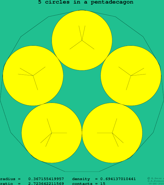 5 circles in a regular pentadecagon