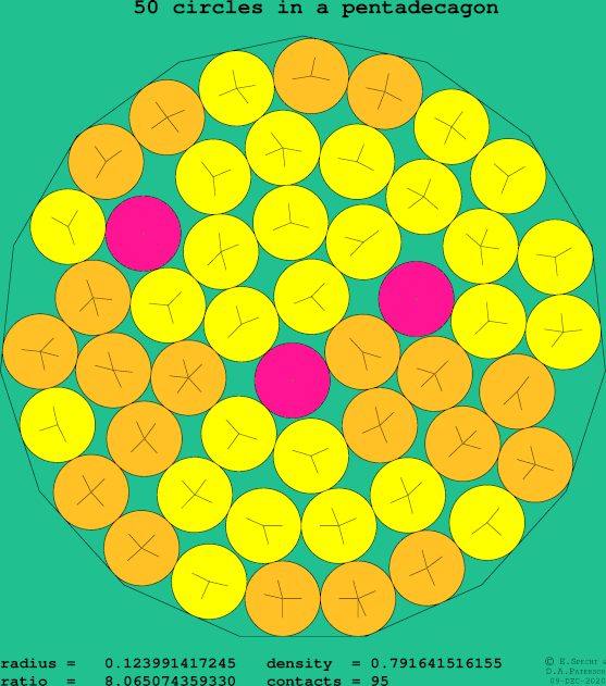 50 circles in a regular pentadecagon