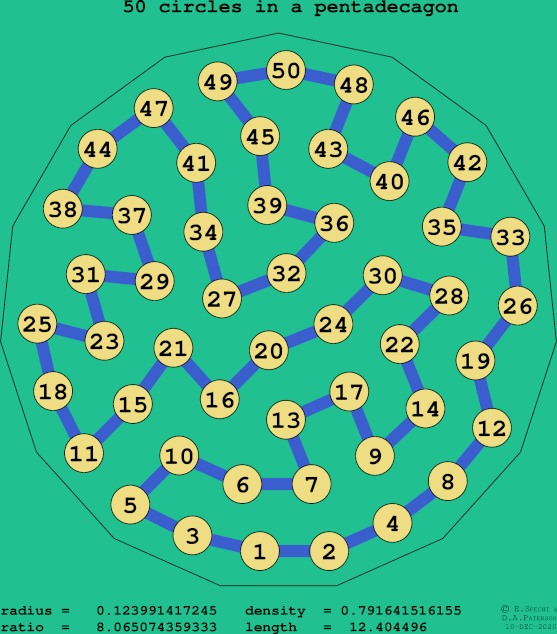 50 circles in a regular pentadecagon