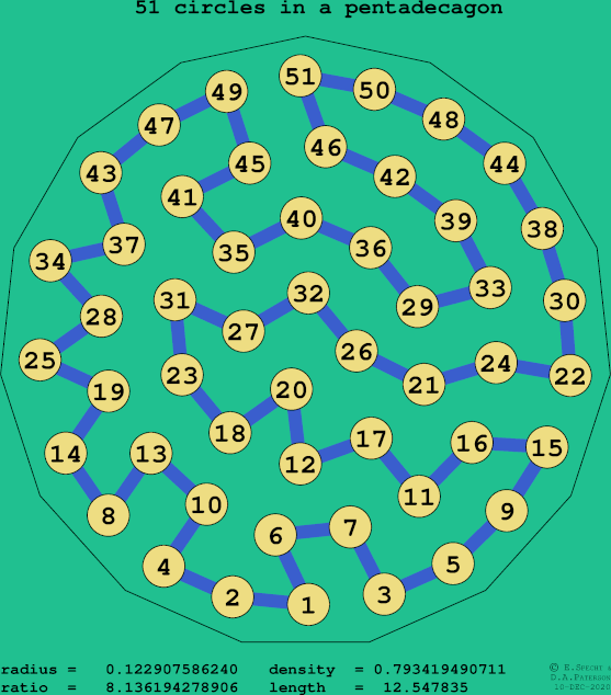 51 circles in a regular pentadecagon