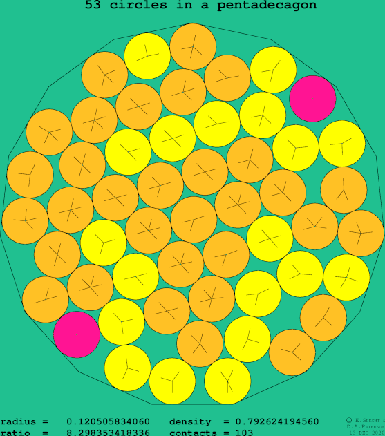 53 circles in a regular pentadecagon