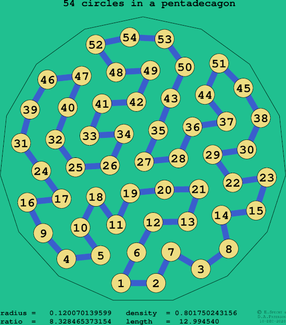 54 circles in a regular pentadecagon