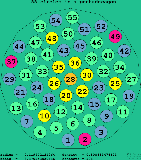 55 circles in a regular pentadecagon