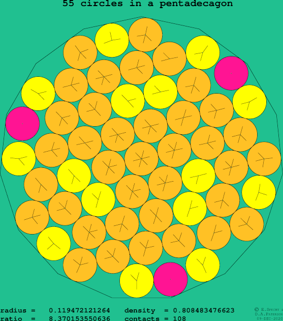55 circles in a regular pentadecagon