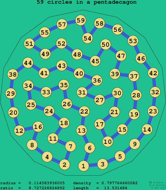 59 circles in a regular pentadecagon