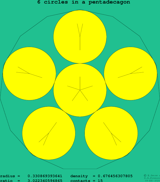 6 circles in a regular pentadecagon