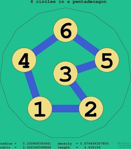 6 circles in a regular pentadecagon
