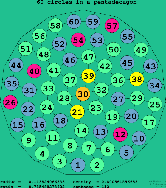 60 circles in a regular pentadecagon