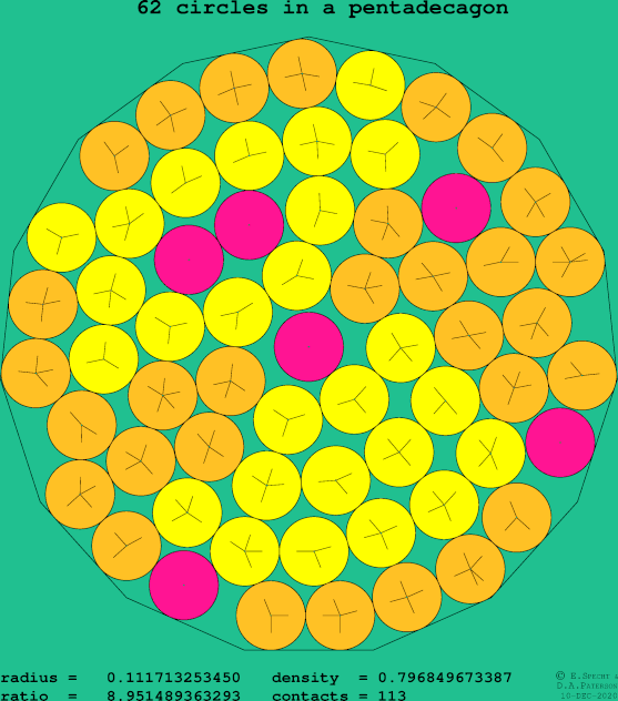 62 circles in a regular pentadecagon