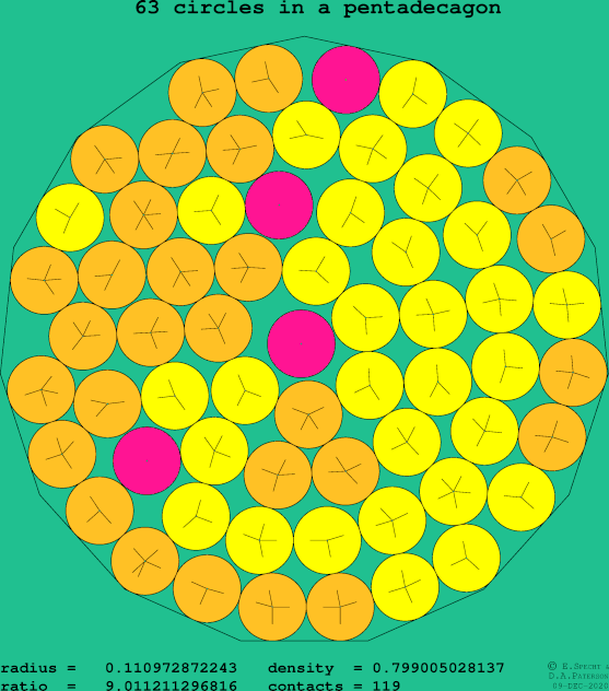 63 circles in a regular pentadecagon