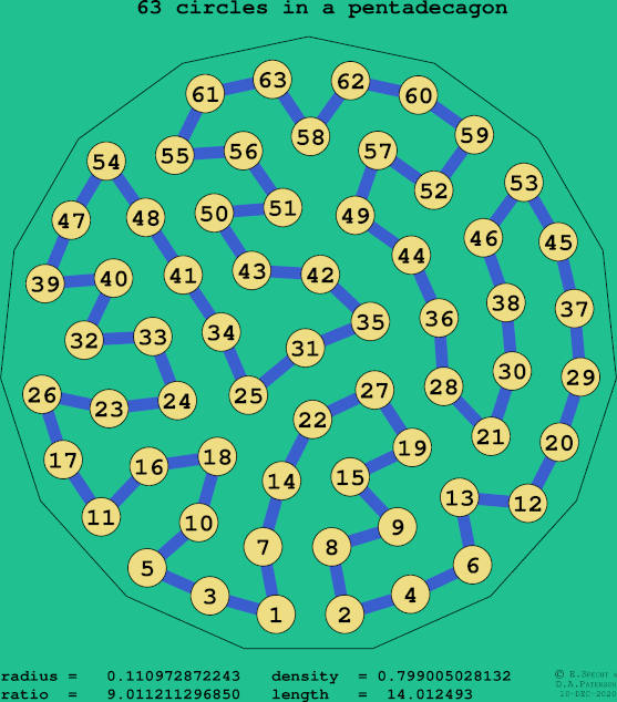 63 circles in a regular pentadecagon