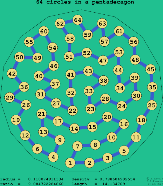 64 circles in a regular pentadecagon