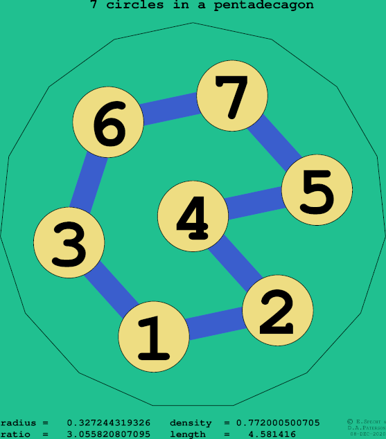 7 circles in a regular pentadecagon
