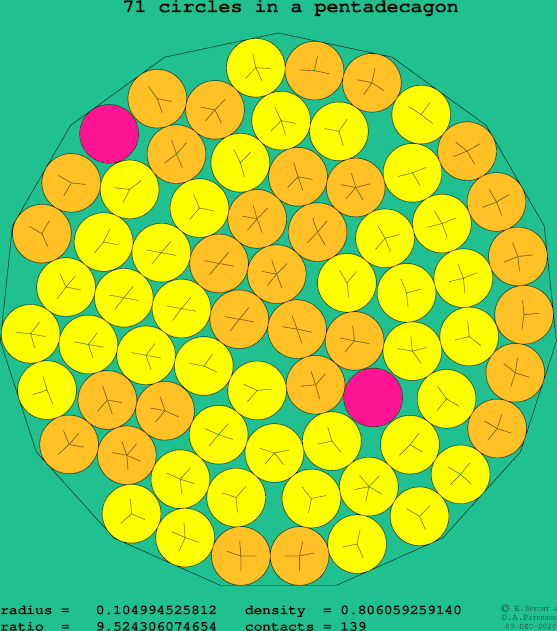 71 circles in a regular pentadecagon