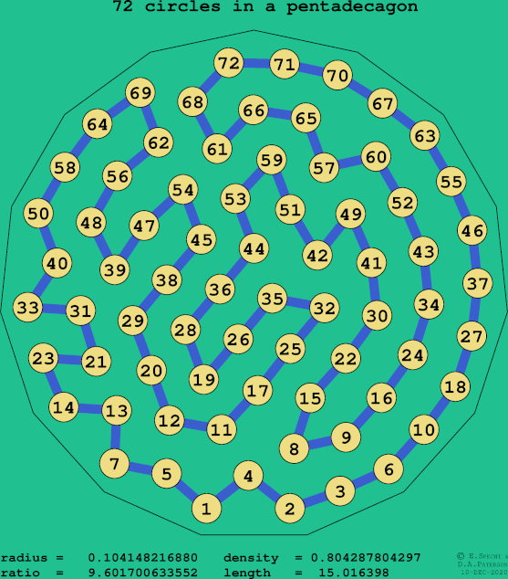 72 circles in a regular pentadecagon