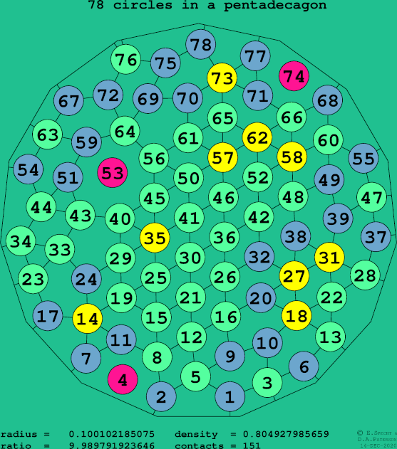 78 circles in a regular pentadecagon