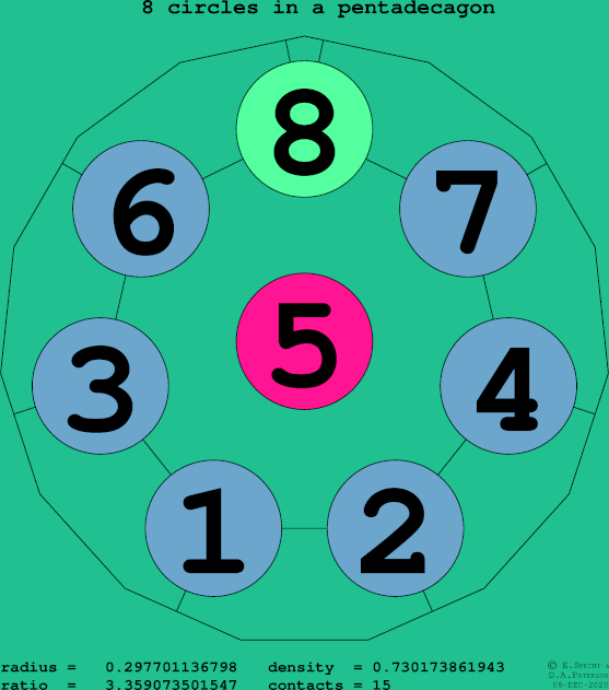 8 circles in a regular pentadecagon