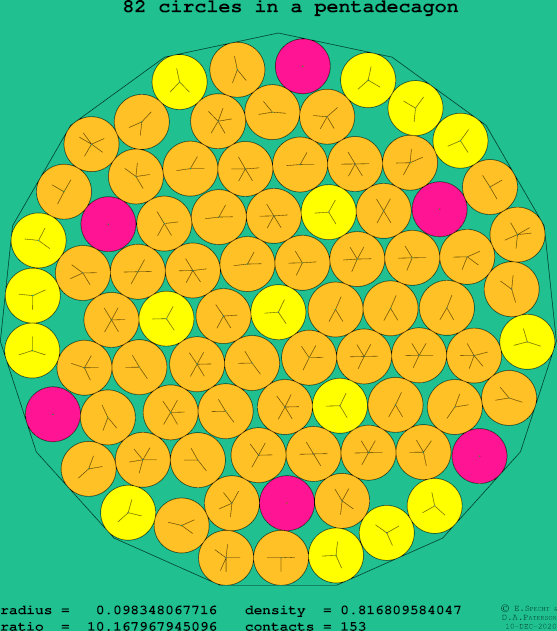 82 circles in a regular pentadecagon