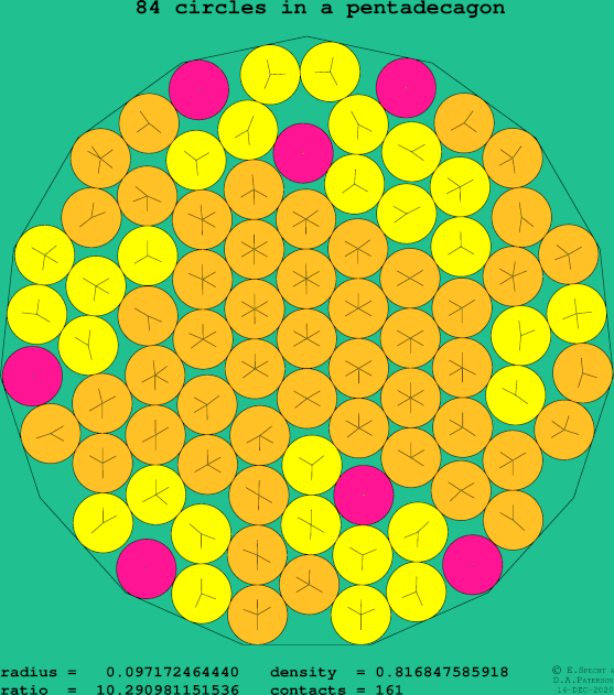 84 circles in a regular pentadecagon
