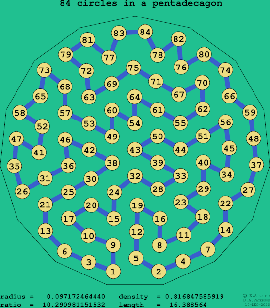 84 circles in a regular pentadecagon